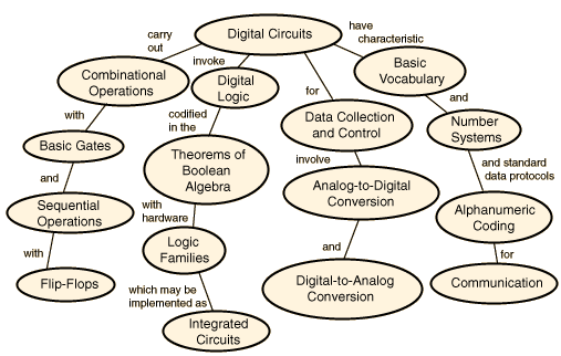 312_Why we need digital systems.png